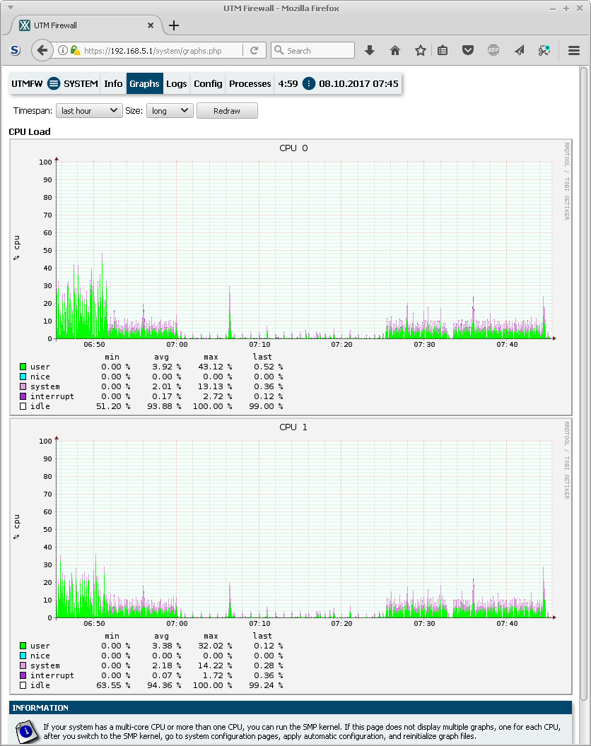 RRD Graphs